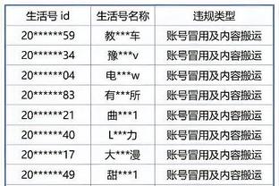 Lạc Minh: Quốc Túc thuộc hạng mấy châu Á có thể do vòng loại thế giới kiểm tra, không lọt vào top 18 chính là hạng bốn